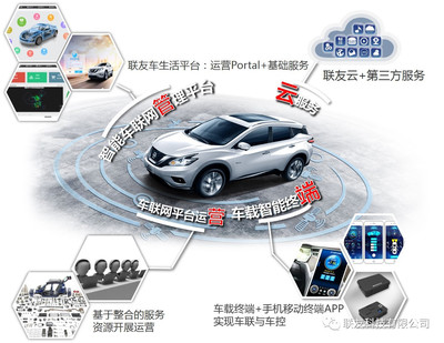 啟辰D60上市 聯(lián)友前裝車聯(lián)網(wǎng)時(shí)代來(lái)臨，科技推動(dòng)汽車服務(wù)新變革